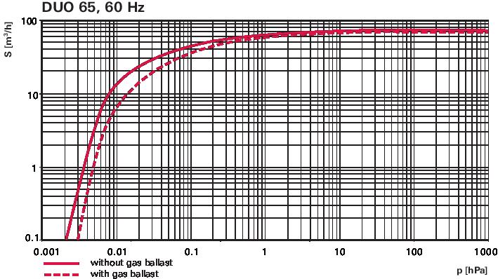 temperature sensor (3TF) for optimum motor