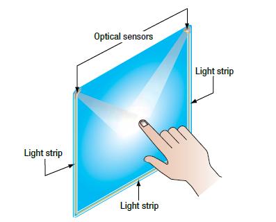 Touch Technology Options Optical Technology Common in Consumer All-In-One Displays # of Touches: 2 to