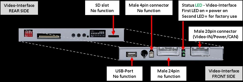1.3. Connection Video-Interface The video-interface converts the connected after-market sources video signals into a LVDS signal which is inserted in the
