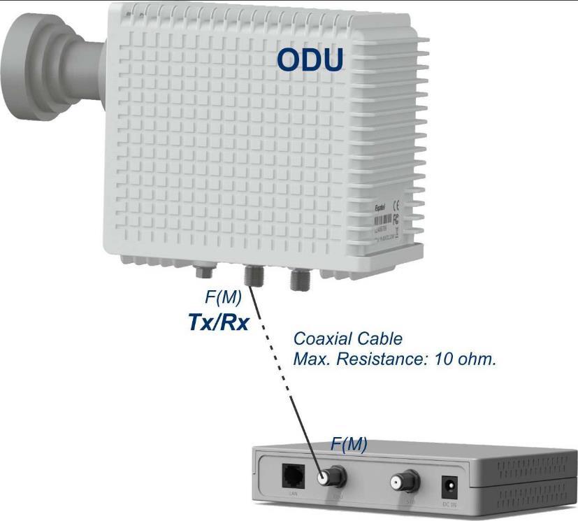 9.1. ODU IDU Connection Step 1 Connect to the Outdoor Unit (ODU) When pointing is completed, connect the Tx/Rx coaxial cable between the ODU and