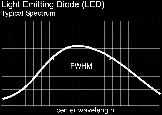 Source Type For singlemode measurements either a Fabry-Perot (FP) or Distribution Feedback (DFB) laser source is applied, for multimode measurements usually a LED source is used.
