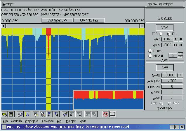 Instrument Control at the Click of a Mouse The EASY-MCS software operating under Windows provides a powerful graphical user interface for spectral data display and for control of the instrument.