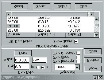 The less frequently used set-up parameters are easily accessed from dropdown menus. In addition to the quick action offered by the mouse, most controls can also be activated by keystrokes.