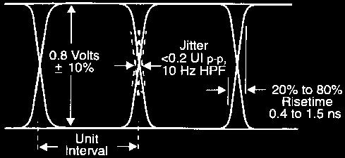 Jitter information may be unfiltered (the full 10 Hz to 5 MHz bandwidth) to display Timing Jitter, or filtered by a 1 khz ( 3 db) high-pass filter to display 1 khz to 5 MHz Alignment Jitter.