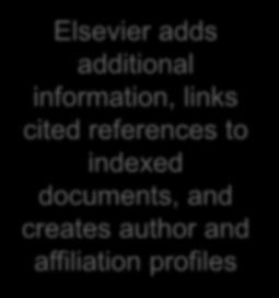 creates author and affiliation profiles The