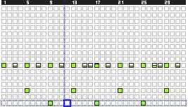 You can press F4 (Zoom In) and/or F5 (Zoom Out) to change the number of drum keys visible at once. You can use up to 16 different drum keys in a rhythm pattern, as many times as you like.