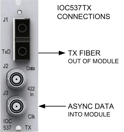 OPERATION The IOC534 modules are simple plug and play modules.