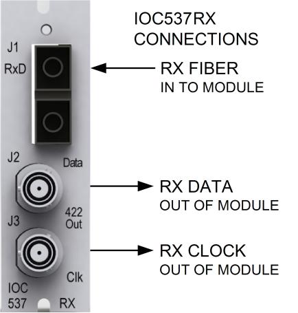 IOC534 TX/RX CABLING Synchronous mode In synchronous mode, both the data and clock are transmitted by the user over the fiber optic cable.