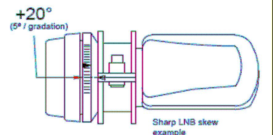LNB skew The angle of rotation of the LNB within its clamp. The polarization angle of the LNB must be aligned with that of the satellite.