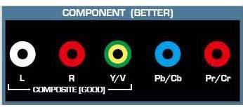 Using Component Video (Better) 1. Turn off your HDTV and Cable/Satellite box. 2. Connect the Component cables (green, blue, and red) from your Cable/Satellite box to the COMPONENT jacks on your HDTV.