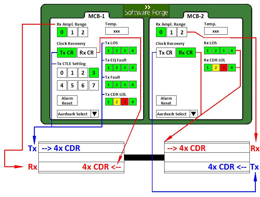 Cable Control EEPROM Command Center Developed by Software Forge for AOC management. Visual interface shows control and alarm activity.