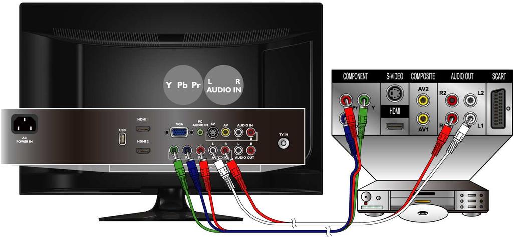Connecting DVD Player with Component YPbPr 1. Make sure the power of X270 LCD HDTV and your DVD player is turned off. 2. Obtain a Component Cable.