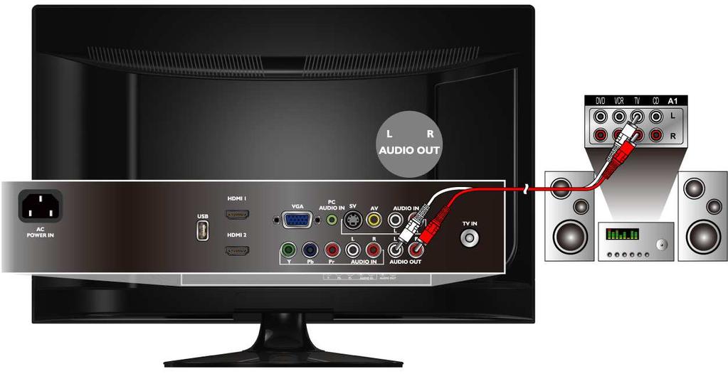 Connecting an Audio Receiver with Analog Audio Out 1. Make sure the power of X270 LCD HDTV and your receiver is turned off. 2.