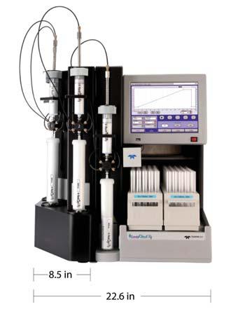 Choose the Flash Chromatography Sy 200 psi The CombiFlash Rf can be relied on to perform all types of flash chromatography purifications under normal and reversed phase conditions.