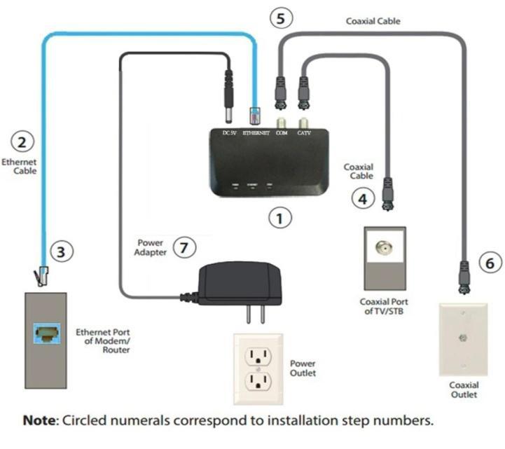 5A or 5VDC,1A) into an electrical outlet.