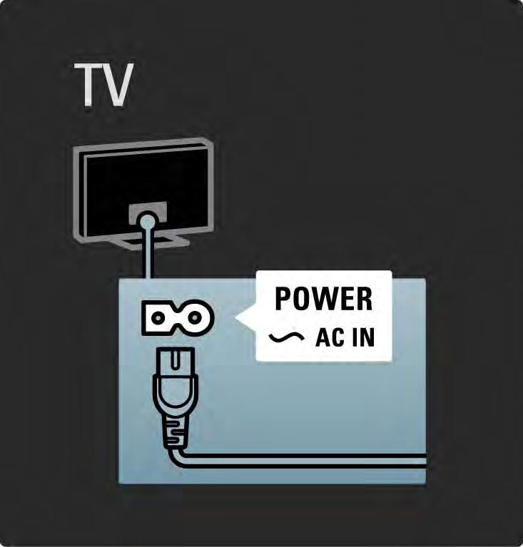 5.1.1 Power cable Make sure the power cable is securely inserted in the TV. Make sure that the power plug in the wall socket is accessible at all times.