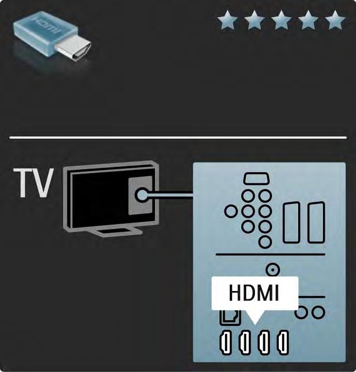 5.2.2 HDMI 1/2 An HDMI connection has the best picture and sound quality. One HDMI cable combines video and audio signals.