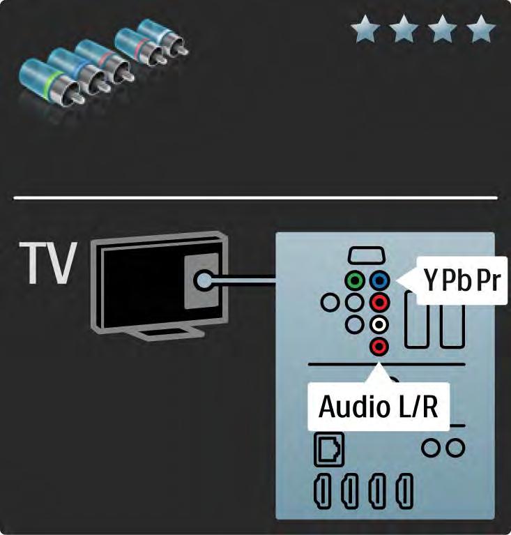 5.2.3 YPbPr Component video Use the Component Video YPbPr connection together with an Audio Left and Right connection for
