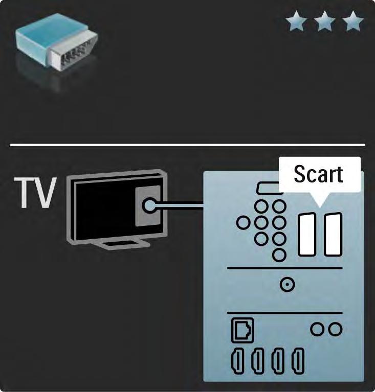 5.2.4 Scart A scart cable combines video and audio signals.