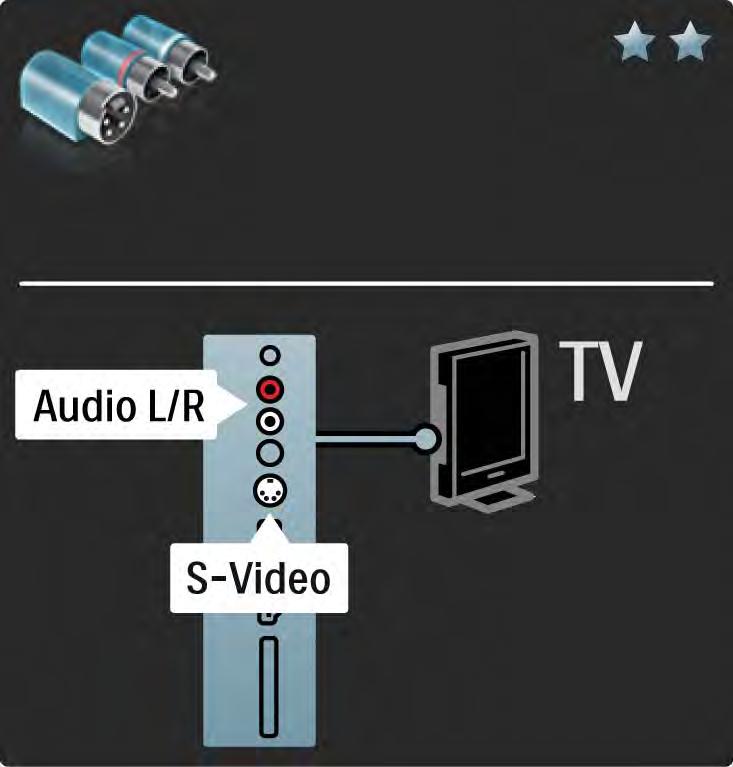 5.2.5 S-Video Use an S-Video cable together with an Audio Left and Right (cinch)
