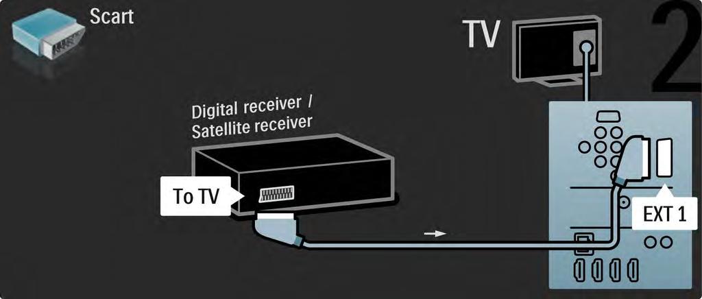 5.3.4 Digital receiver or Satellite receiver 2/2 Finally,