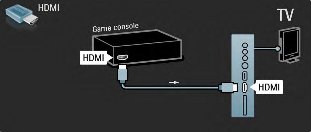 5.4.1 Game console 2/3 The most practical