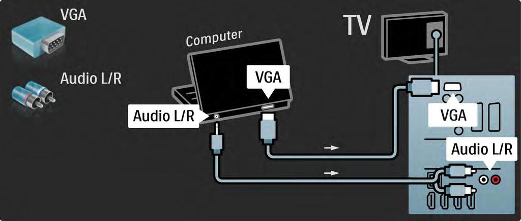 5.4.5 TV as PC monitor 3/3 Use a VGA cable to connect the PC to the VGA