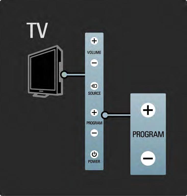 1.2.4 Programme P The keys on the side of the TV allow basic TV