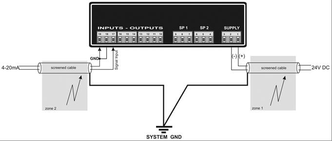 6 BURST TEST and RECOMMENDED GROUNDING Tester: E.U.T.: Burst-Surge Generator HILO, Model CE-Tester OC557, SN: 2100614, Supply 24VDC Mode: Linear, Set LO = 00000, Set HI = 10000 Input: 4-20mA Display: 10000 6.