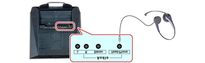 User's Manual - 17 Setup-Connecting to Other Devices 1. Connect the power cord to the DC adapter and then connect the adapter jack to the DC14V power port on the monitor.