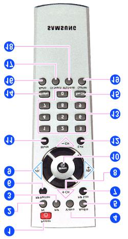 User's Manual - 29 Adujust Monitor-User control buttons 7. - CH + button Moves from one menu item to another vertically or adjusts selected menu values. In TV mode, selects TV channels.