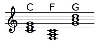Issues with Pythagorean Scale The Pythagorean tuning system is pretty elegant Given just a tonic and the 3:2 perfect 5th and 2:1 octave ratios, we can construct the