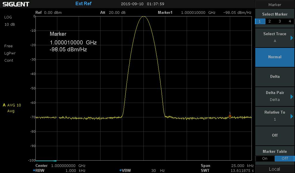 ) Phase Noise < -98 dbc/hz@1 GHz, 10 khz offset < -98 dbc/hz@1 GHz, 10 khz offset
