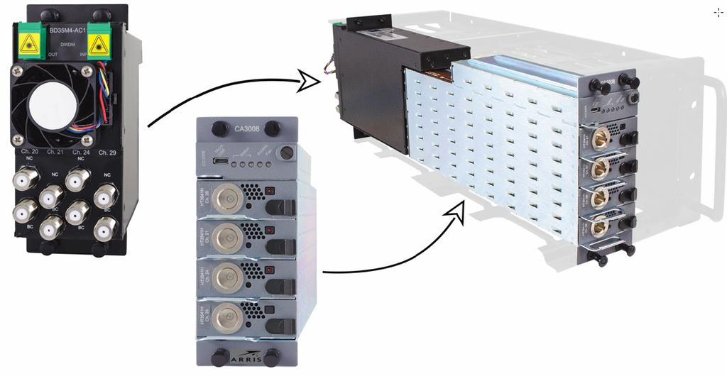 The high density packaging design allows up to four (4) HT3540H series high performance transmitters plus a CC3008 Communications Control Module to be stacked vertically and contained by the CA3008