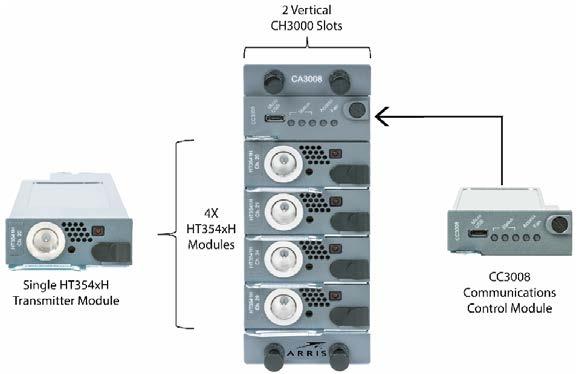 HT3540H Series Double Density Full Spectrum DWDM Transmitters (1.