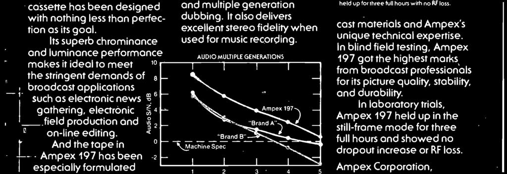 Ampex 197's audio signal -to -noise ratio exceeds the BVU series machine specificotions.
