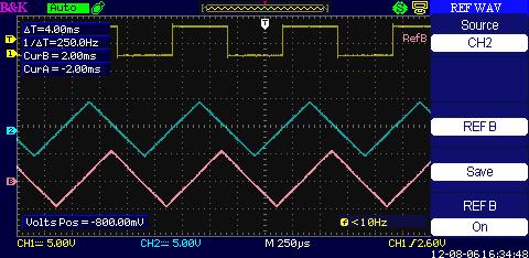 Figure 27 - Reference Waveform Menu Operation step: 1. Press the REF menu button to display the Reference waveform menu. 2. Press the Source option button to select input signal channel. 3.