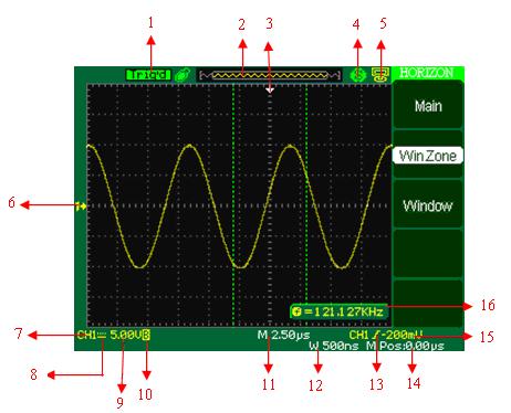 Display Information Figure 4 - Display Screen 1. Trigger status Armed - The oscilloscope is acquiring pre-trigger data. All triggers are ignored in this state.