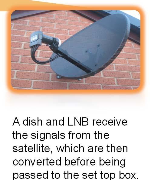 signals back down to satellite, which are then