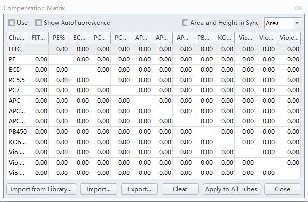 Adjusting Settings and Compensation Compensation 1. Select Compensation Matrix in the Setting menu to open the Compensation Matrix window to compensate for the fluorescence spillover.
