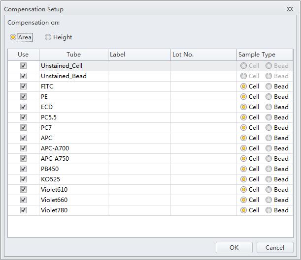 Adjusting Settings and Compensation c. Select the corresponding tubes in the pop-up Compensation Setup window, then select OK.