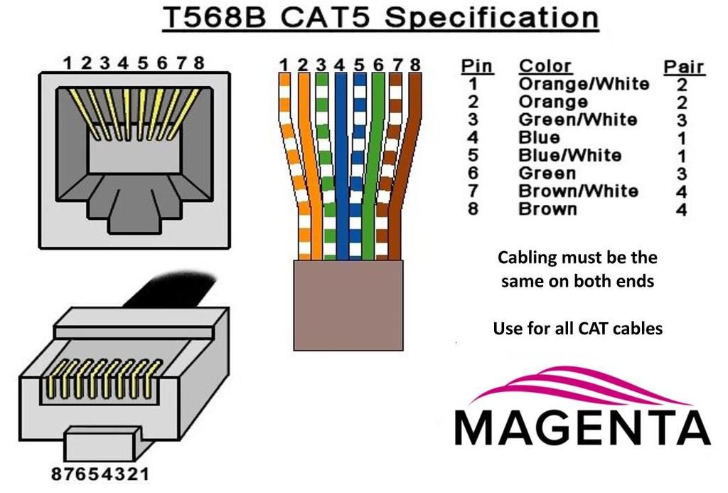Troubleshooting Common Problems Most issues with the HD-One DX/DX500 Series can be resolved by checking the Category cable terminations and ensuring that they are pinned to the T568B wiring