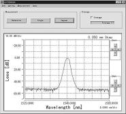 The measurement can be easily set up over a wide wavelength range from C-band (530 to 565 nm) to L-band (565 to 625 nm).