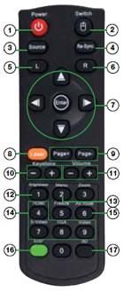 Easy to use remote control EW400 Remote Control 1. Power 2. Mouse select 3. Source 4. Re-sync 5. Left mouse click 6. Right mouse click 7. Mouse control 8. Laser 9. Page up/down control 10.