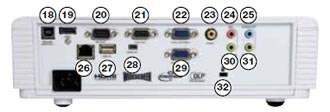 RS232 21. VGA Out 22. VGA 1 23. Composite 24. Microphone In 25. Audio Out 26. RJ45 27. USB Type A (Reader/Wireless) 28. USB Display 29. VGA 2 30. Audio In 31. Audio In 32.