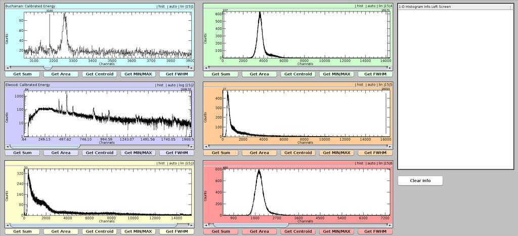 Figure 4: One of the four screens that display online, 1-D histograms of the defined parameters. Figure 5: One of the two screens that supply online, scaler value reporting and strip charts.