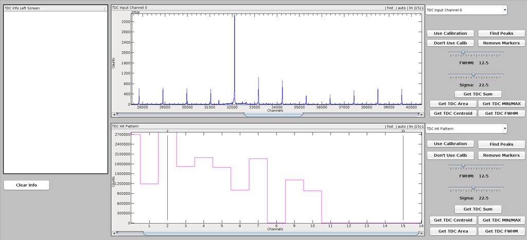 Figure 6: One of the two screens that supply online, TDC histograms. Derived quantities, such as system hit patterns, can also be displayed.