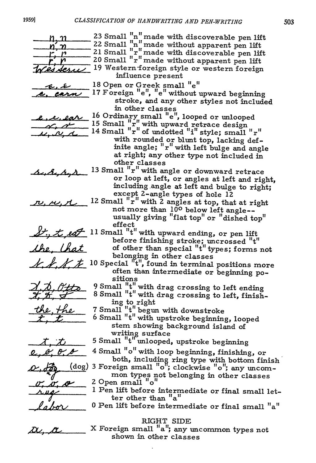 19591 CLASSIFICATION OF HANDWRITING AND PEN-WRITING -i". P-....- -~ A a A404A 9-' n!
