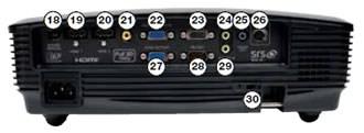Contrôle de la 3D Connectique de l'eh300 18. USB Service 19. HDMI 1 (1.4a 3D) 20. HDMI 2 (1.4a 3D) 21. Composite 22. Entrée VGA 1 23. Sortie VGA 1 24. Entrée audio (VGA 1/2) 25. Sortie audio 26.