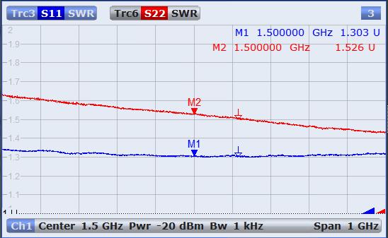 Linear Amplifier Measurements Return Loss, Gain, VSWR and Impedance To view SWR, add or select a trace and change the format, Format SWR (Figure 4).